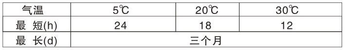 200-600℃各色黄色蘑菇视频下载矽耐高溫底漆(雙組份)